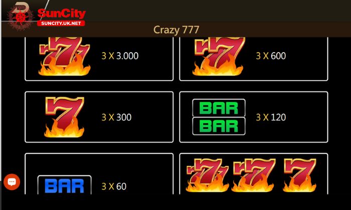 Chi tiết luật chơi game slots điên cuồng 777 Suncity